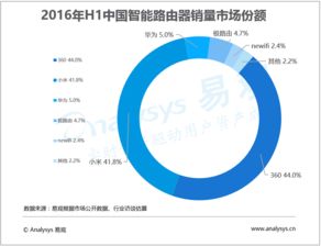 從數(shù)據(jù)到洞察 易觀(guān)如何引領(lǐng)大數(shù)據(jù)分析與行業(yè)互聯(lián)網(wǎng)創(chuàng)新